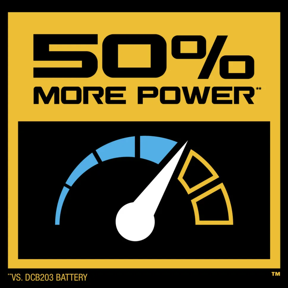Dewalt 20V MAX POWERSTACK Compact Lithium-Ion Battery and Charger Starter Kit (1.7 Ah)