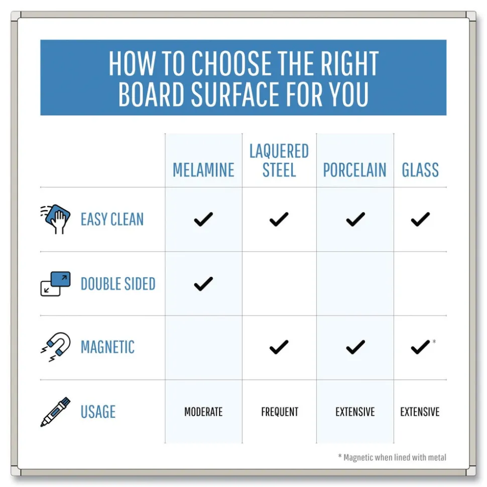 MasterVision 36 in. x 48 in. Porcelain Value Dry Erase Board - White Surface/Satin Aluminum Frame
