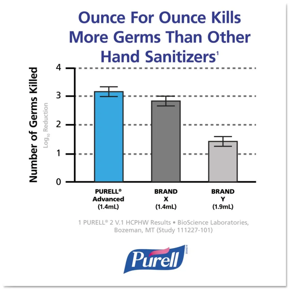 PURELL 535 mL Bottle Green Certified Advanced Instant Foam Hand Sanitizer (4/Carton)