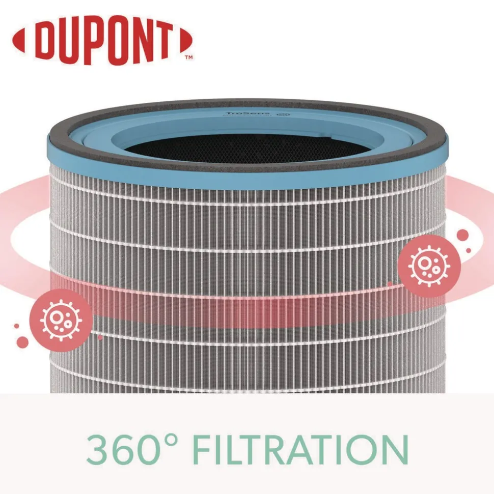 TruSens True HEPA and Allergy Replacement Filters for TruSens Medium Air Purifiers