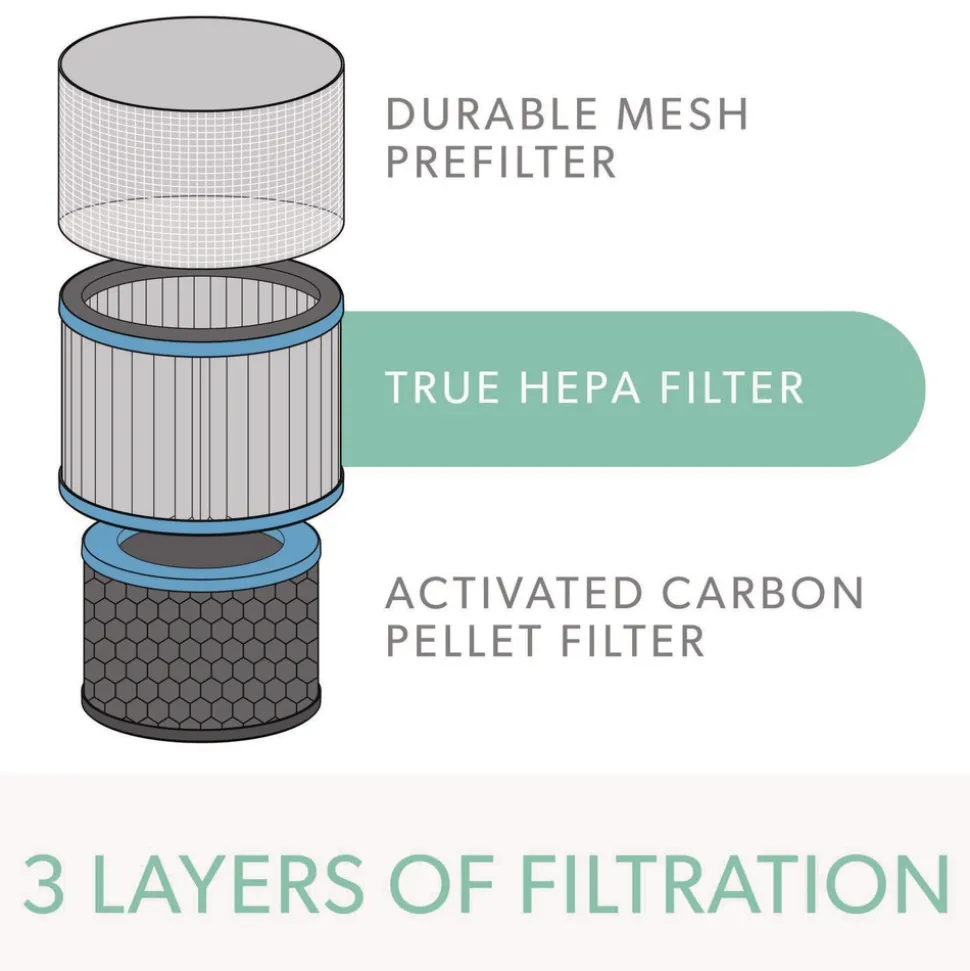 TruSens True HEPA and Allergy Replacement Filters for TruSens Medium Air Purifiers