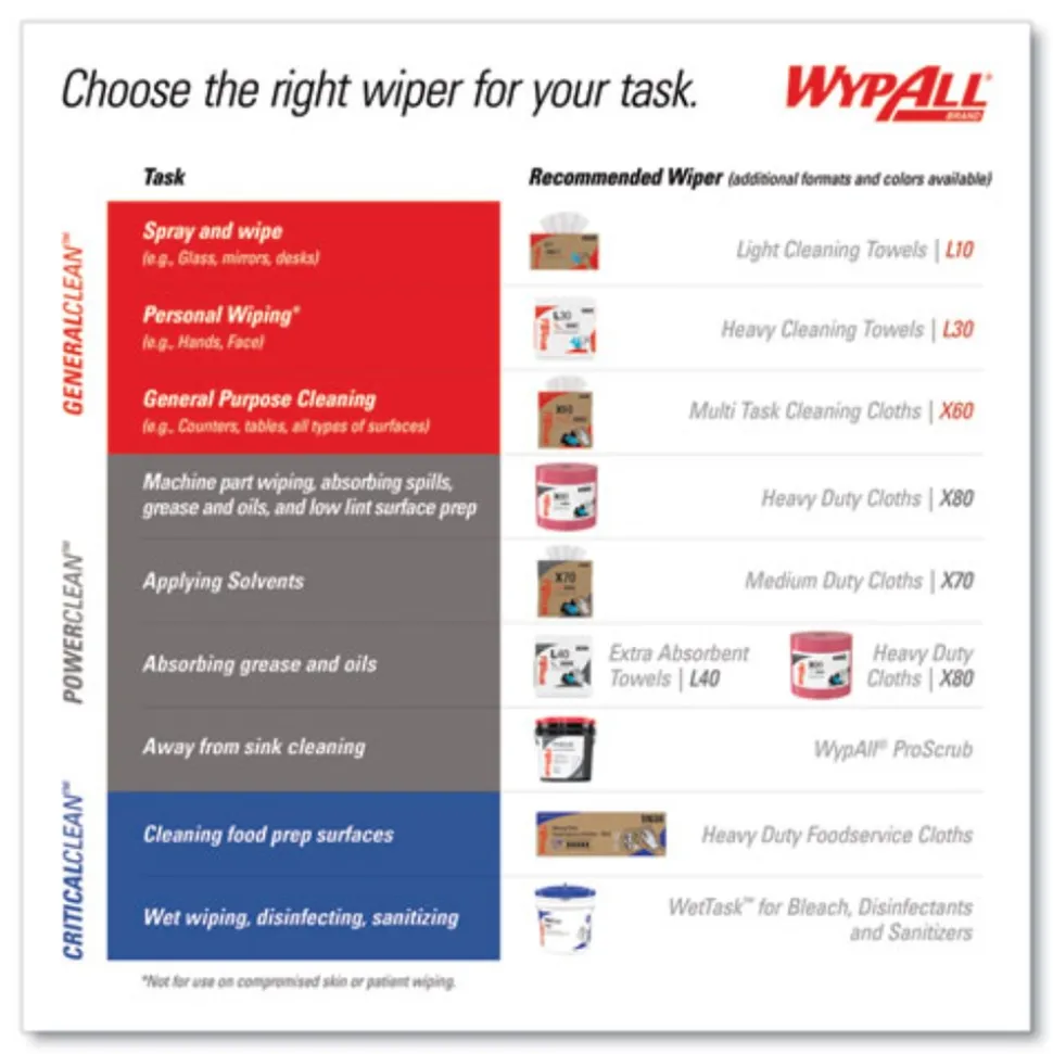 WypAll 12.4 in. x 12.2 in. Power Clean Jumbo Roll X80 Heavy Duty Cloths - White (475/Roll)