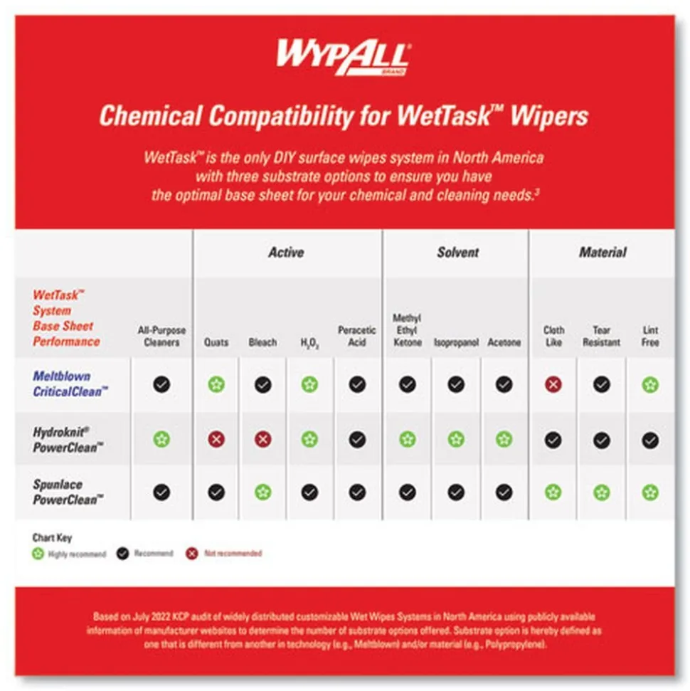 WypAll 9 in. x 15 in. Power Clean Wipers for WetTask Customizable Wet Wiping System - White (275/Roll, 2 Rolls/Carton)